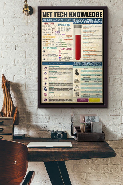 Veterinary Tech Knowledge Poster Framed Matte Canvas