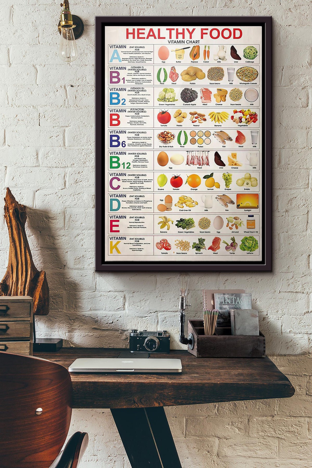 Healthy Food Vitamin Chart Poster Framed Matte Canvas
