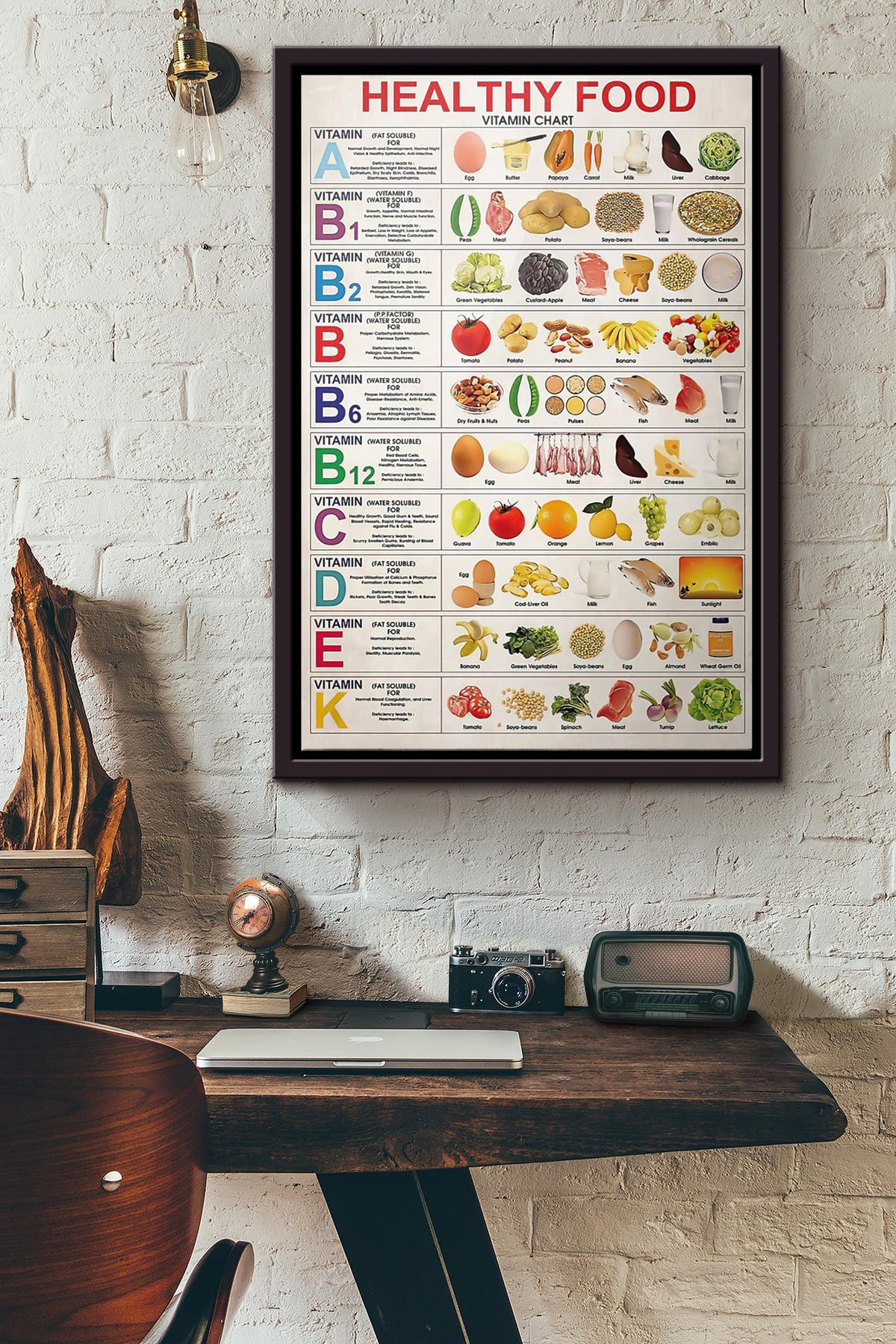 Healthy Food Vitamin Chart Poster Framed Matte Canvas