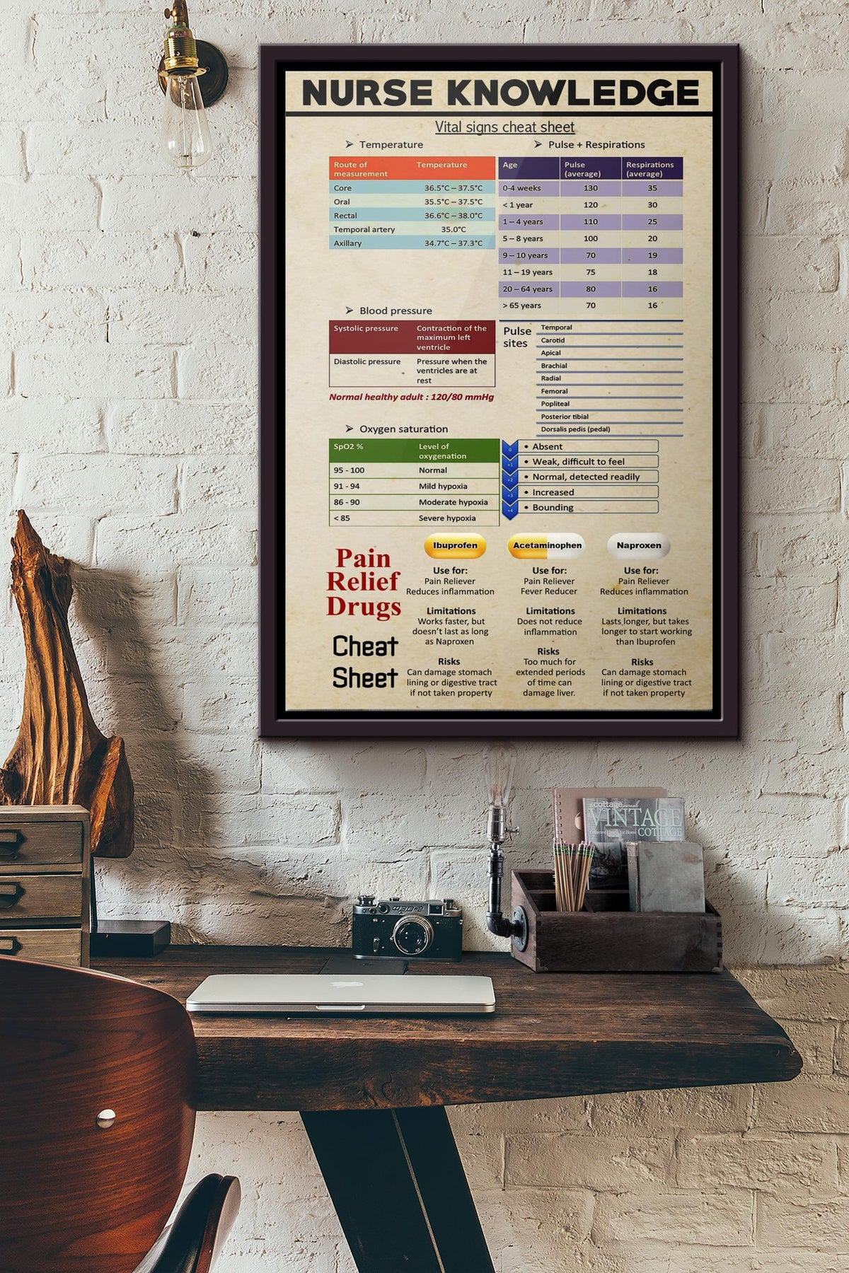 Nurse Knowledge Poster Framed Matte Canvas