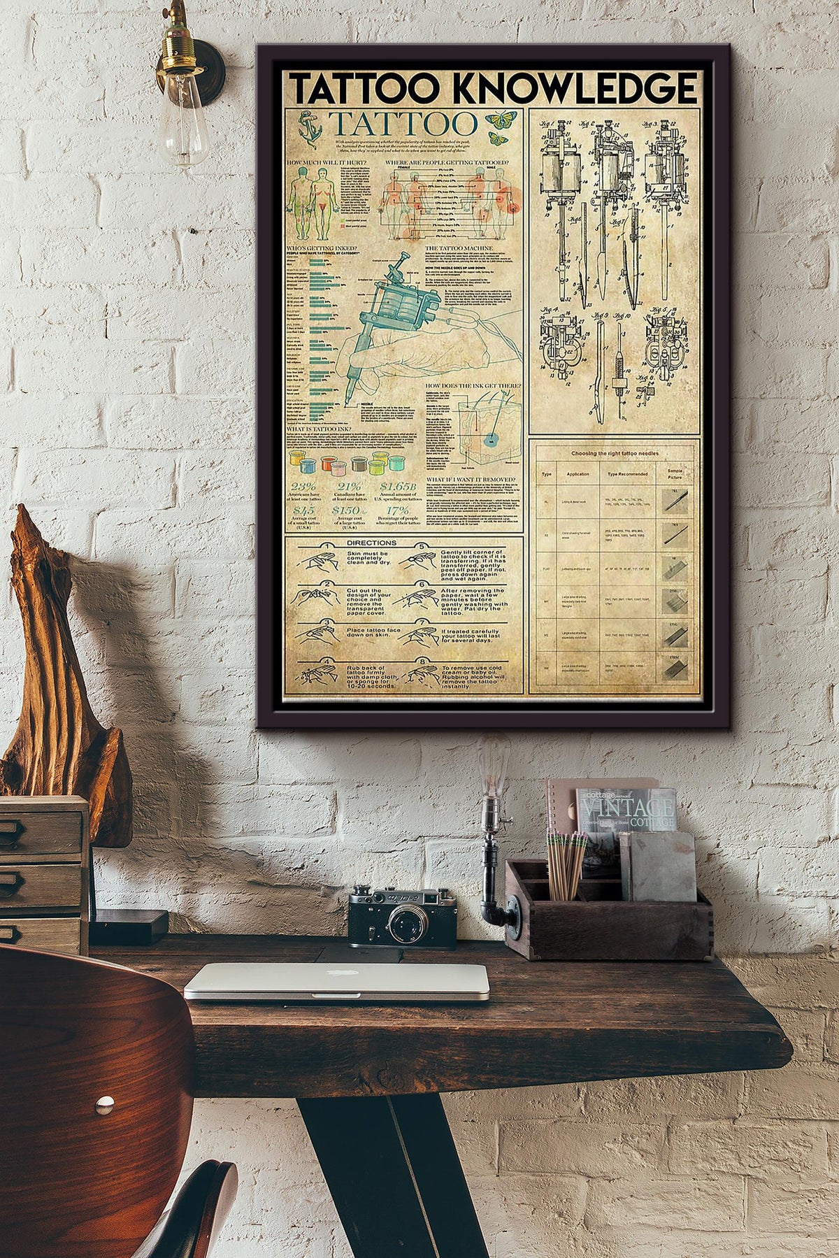 Tattoo Knowledge Things You Need To Know About Tattoo Poster Framed Matte Canvas