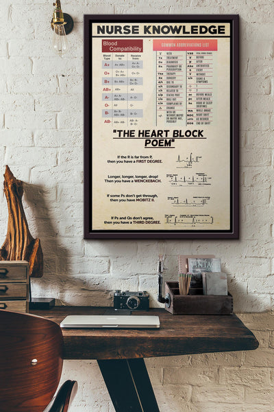 Nurse Knowledge Blood Compatibility Poster Framed Matte Canvas
