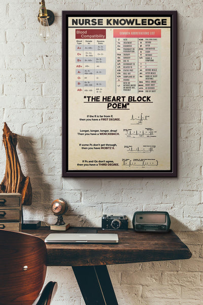 Nurse Knowledge Blood Compatibility Poster Framed Matte Canvas
