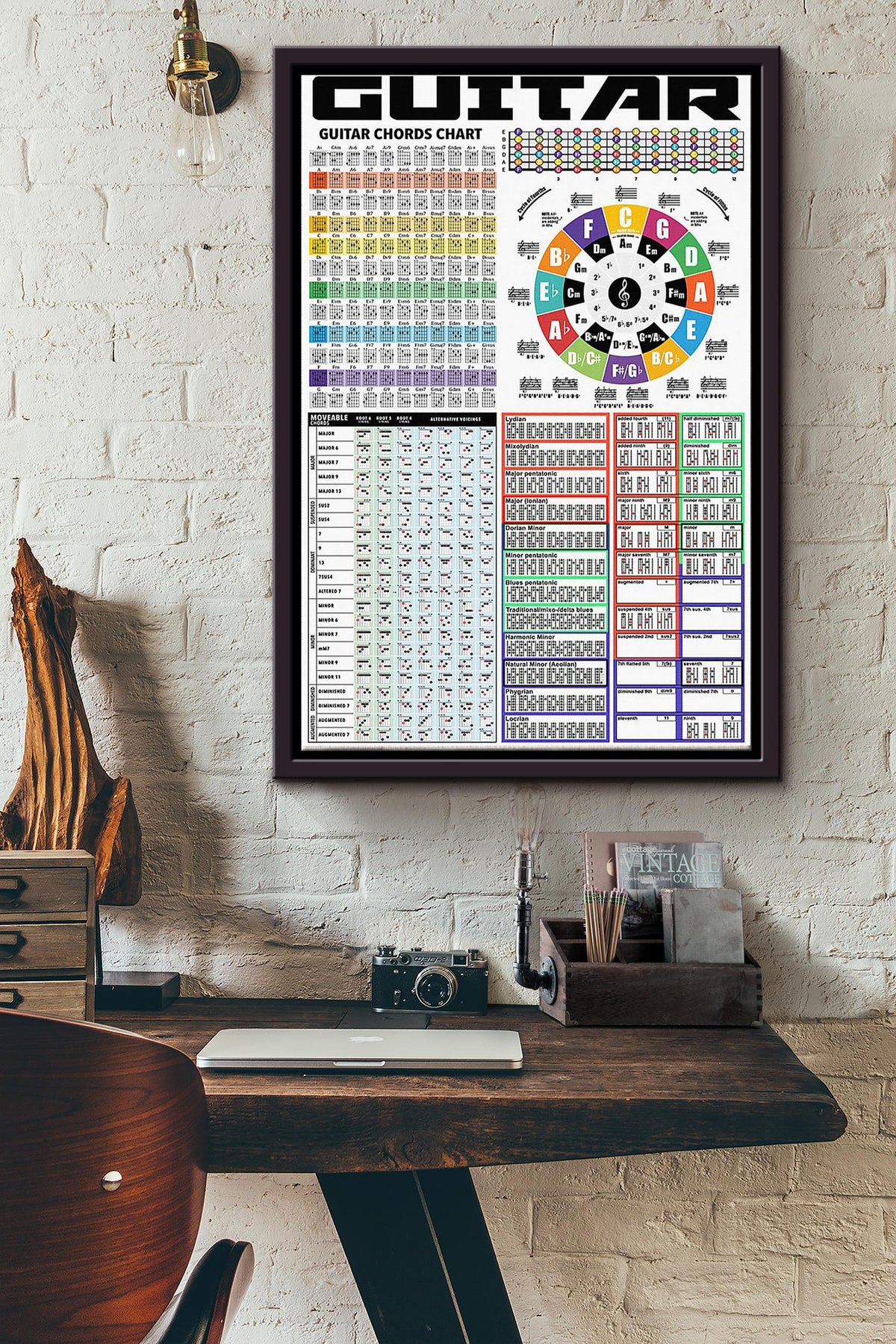 Guitar Chords Chart Musical Information Guitar Poster Framed Matte Canvas