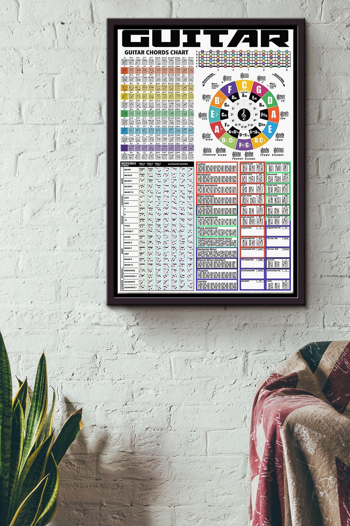 Guitar Chords Chart Musical Information Guitar Poster Framed Matte Canvas
