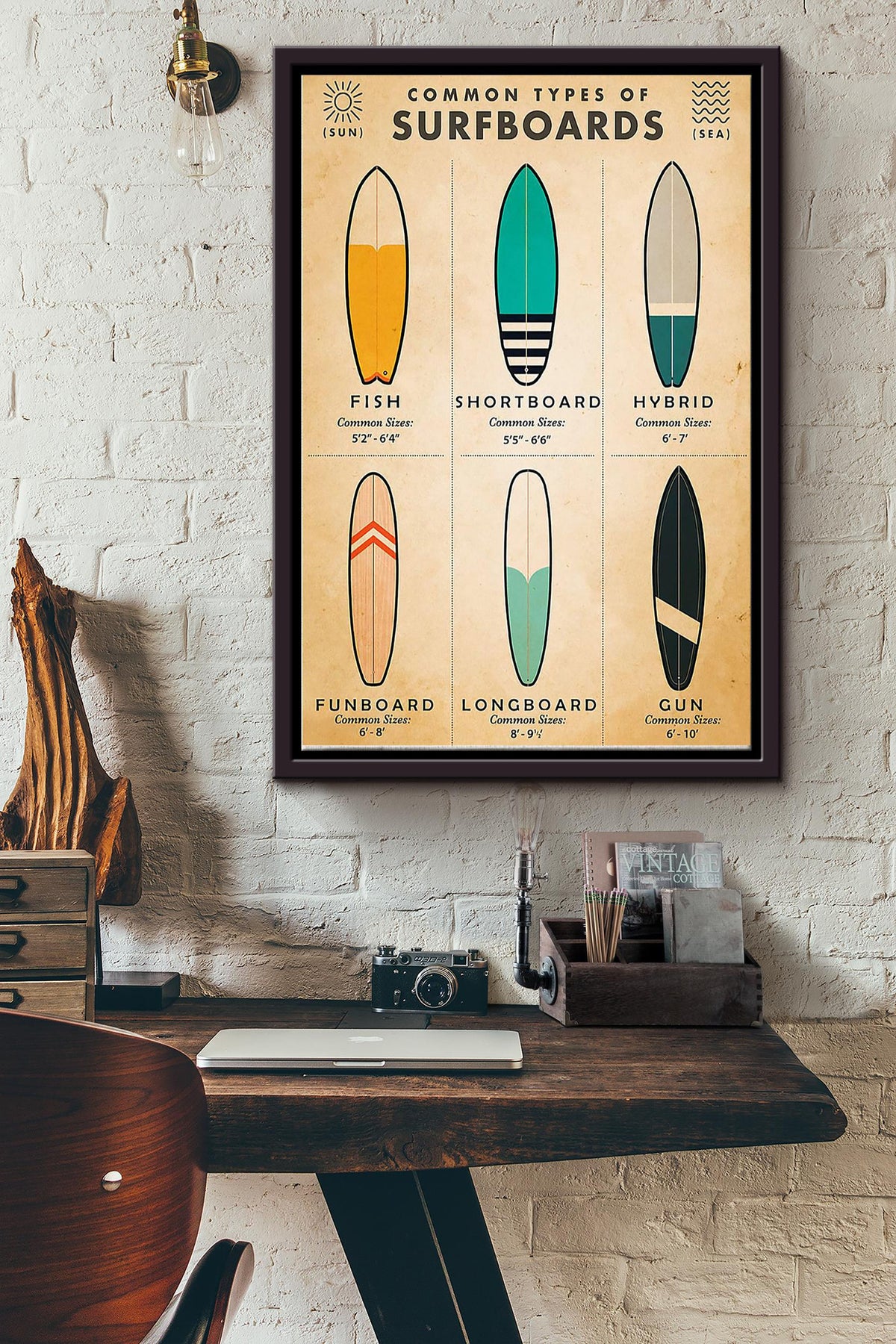 Common Types Of Surfboards Surfing Poster Framed Matte Canvas