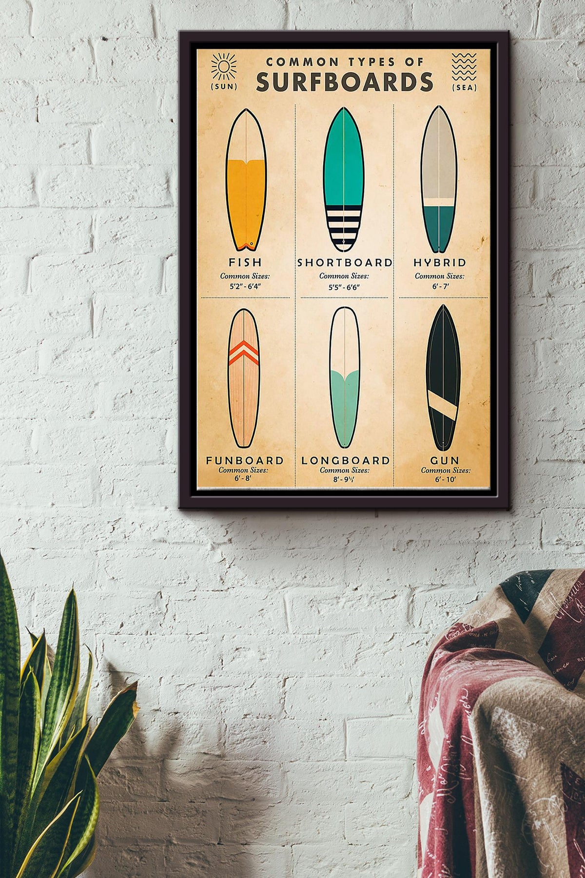 Common Types Of Surfboards Surfing Poster Framed Matte Canvas