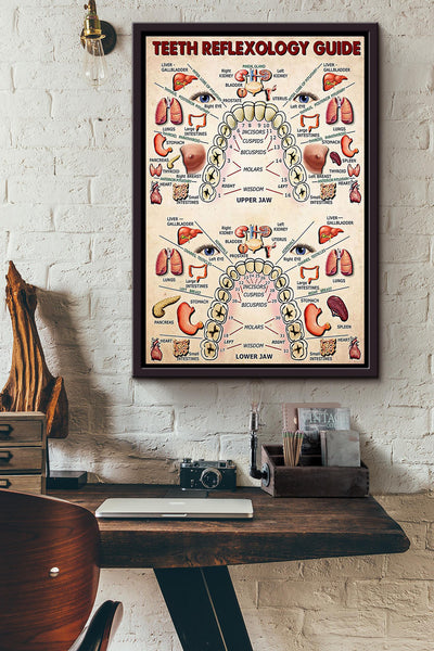 Dentist Teeth Reflexology Guide Poster Framed Matte Canvas