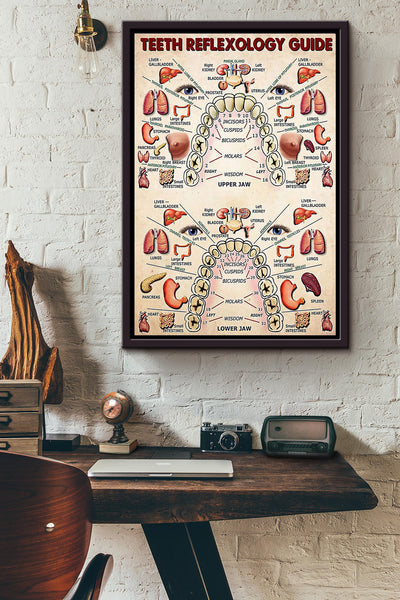 Dentist Teeth Reflexology Guide Poster Framed Matte Canvas