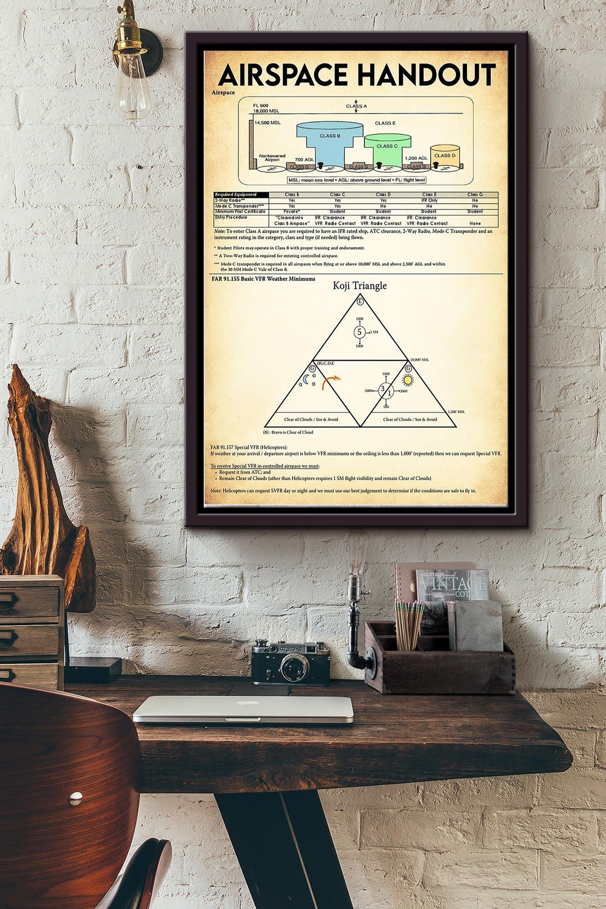 Airspace Handout Basic Knowledge Poster - Aviation Knowledge Wall Art - Gift For Flight Engineer Control Tower Worker Pilot Framed Matte Canvas Framed Prints, Canvas