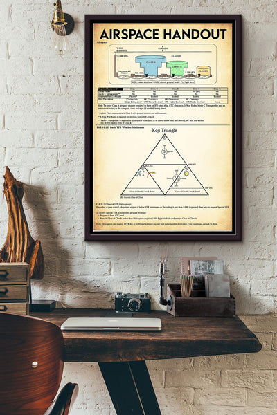 Airspace Handout Basic Knowledge Poster - Aviation Knowledge Wall Art - Gift For Flight Engineer Control Tower Worker Pilot Framed Matte Canvas Framed Prints, Canvas