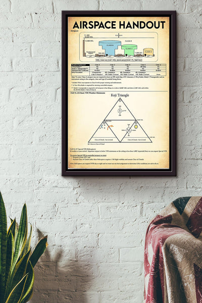 Airspace Handout Basic Knowledge Poster - Aviation Knowledge Wall Art - Gift For Flight Engineer Control Tower Worker Pilot Framed Matte Canvas Framed Prints, Canvas
