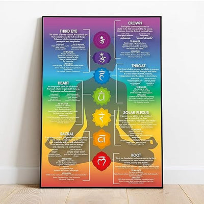 Chakra Chart Poster - 7 Chakras - Modern Crystals & Chakra Yoga Spiritual Artwork, Reiki Infographic, Energy Healing Meditation Art