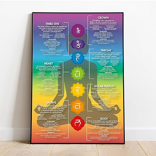 Chakra Chart Poster - 7 Chakras - Modern Crystals & Chakra Yoga Spiritual Artwork, Reiki Infographic, Energy Healing Meditation Art