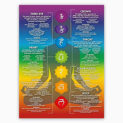 Chakra Chart Poster - 7 Chakras - Modern Crystals & Chakra Yoga Spiritual Artwork, Reiki Infographic, Energy Healing Meditation Art