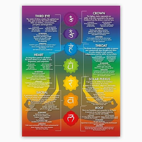 Chakra Chart Poster - 7 Chakras - Modern Crystals & Chakra Yoga Spiritual Artwork, Reiki Infographic, Energy Healing Meditation Art