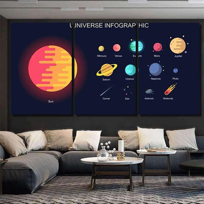 Minimal Colorful Universe Infographic Solar System Galaxy Sky and Space Multi Piece Panel Canvas Home Decor Housewarming Gift Ideas Poster Canvas Gallery Prints