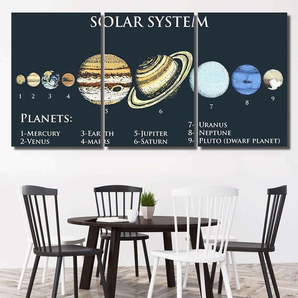 Planets Solar System Moon Sun Mercury Galaxy Sky and Space Multi Piece Panel Canvas Home Decor Housewarming Gift Ideas Poster Canvas Gallery Prints