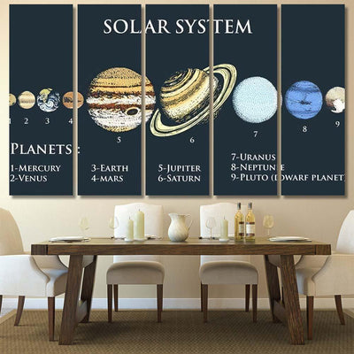 Planets Solar System Moon Sun Mercury Galaxy Sky and Space Multi Piece Panel Canvas Home Decor Housewarming Gift Ideas Poster Canvas Gallery Prints