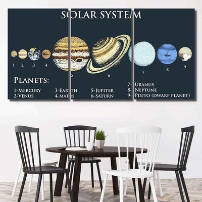 Planets Solar System Moon Sun Mercury Galaxy Sky and Space Multi Piece Panel Canvas Home Decor Housewarming Gift Ideas Poster Canvas Gallery Prints