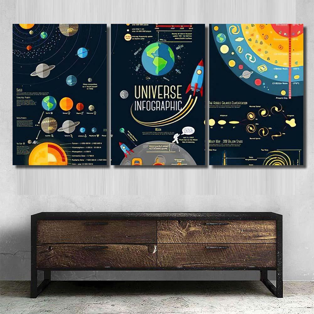 Set Universe Infographics Solar System Planets Galaxy Sky and Space Multi Piece Panel Canvas Home Decor Housewarming Gift Ideas Poster Canvas Gallery Prints