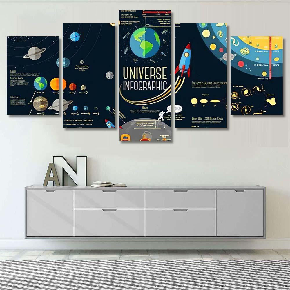 Set Universe Infographics Solar System Planets Galaxy Sky and Space Multi Piece Panel Canvas Home Decor Housewarming Gift Ideas Poster Canvas Gallery Prints