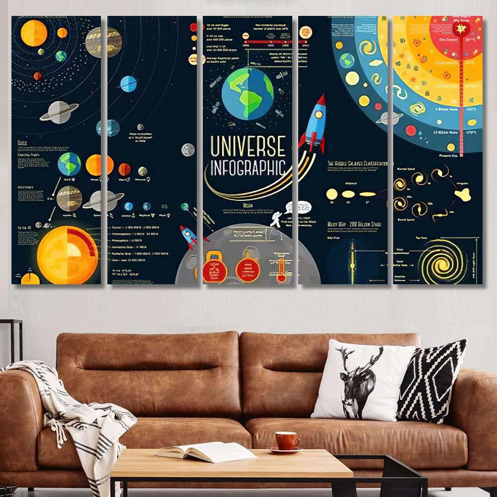 Set Universe Infographics Solar System Planets Galaxy Sky and Space Multi Piece Panel Canvas Home Decor Housewarming Gift Ideas Poster Canvas Gallery Prints