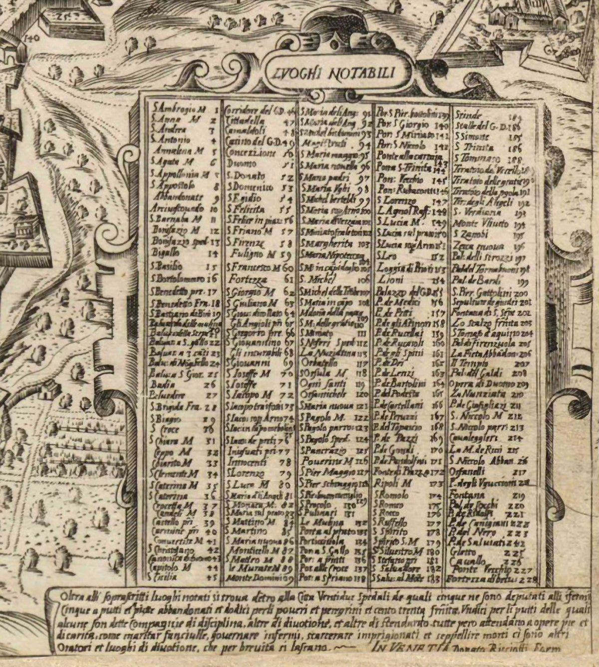 1594 Bonsignori’S Map Of Florence Historic City Of  Vintage Florence Map Wall Art Old Map Of Florence Firenze Wedding Gift Idea
