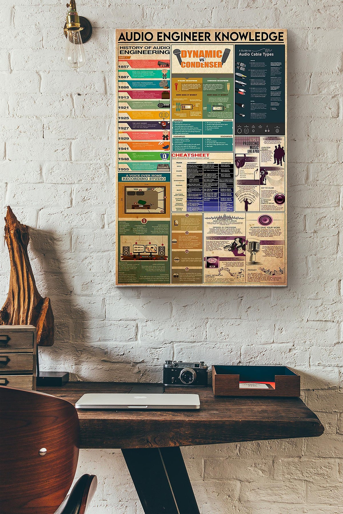 Audio Engineer Knowledge Things You Need To Know About Audio Engineer Poster Canvas Gallery Wrapped Canvas Framed Gift Idea