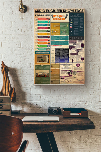 Audio Engineer Knowledge Things You Need To Know About Audio Engineer Poster Canvas Gallery Wrapped Canvas Framed Gift Idea