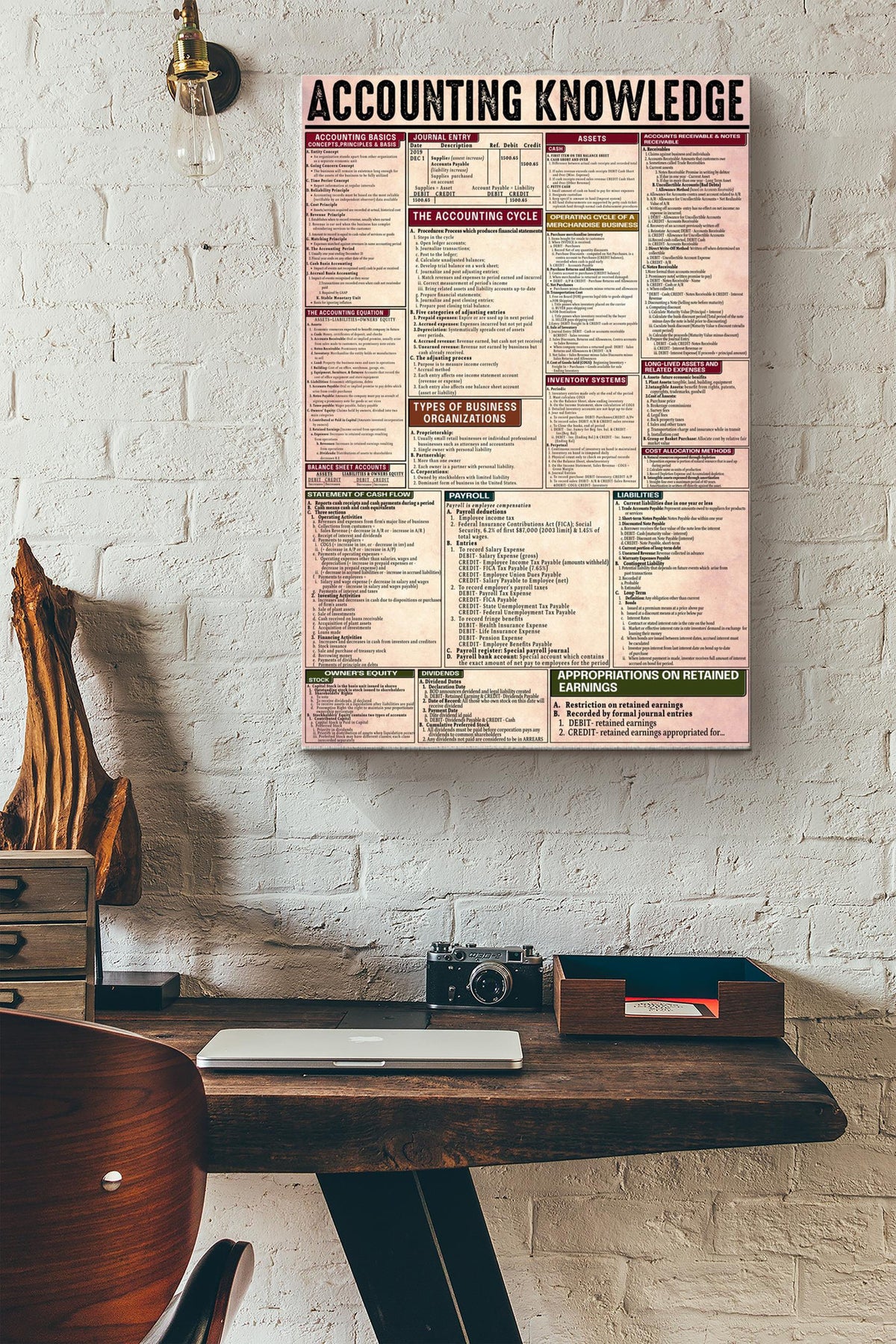 Accounting Knowledge Basic Information Poster - Economic Wall Art - Gift For Officer Worker Accountant Canvas Gallery Wrapped Canvas Framed Gift Idea Framed Prints, Canvas
