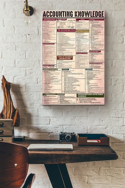Accounting Knowledge Basic Information Poster - Economic Wall Art - Gift For Officer Worker Accountant Canvas Gallery Wrapped Canvas Framed Gift Idea Framed Prints, Canvas