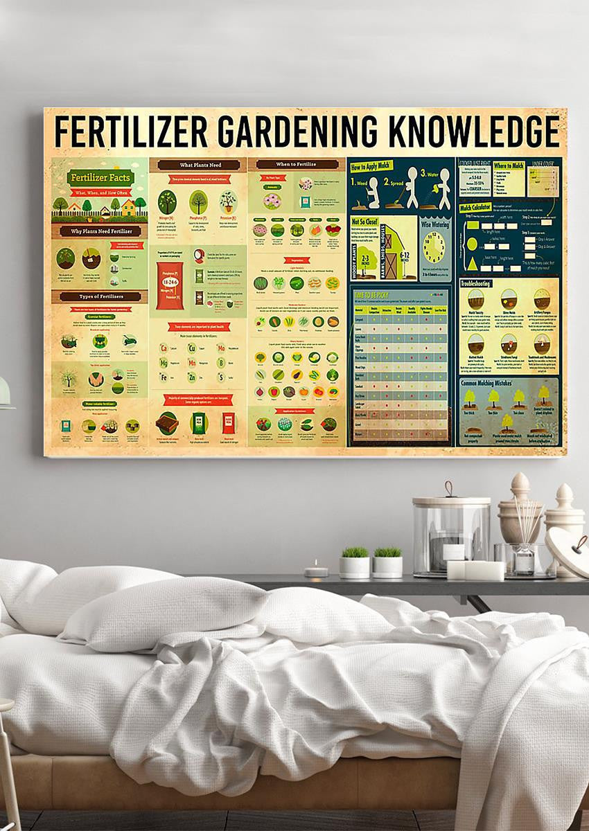 Basic Information About Fertilizer Gardening Knowledge Gift For Gardener