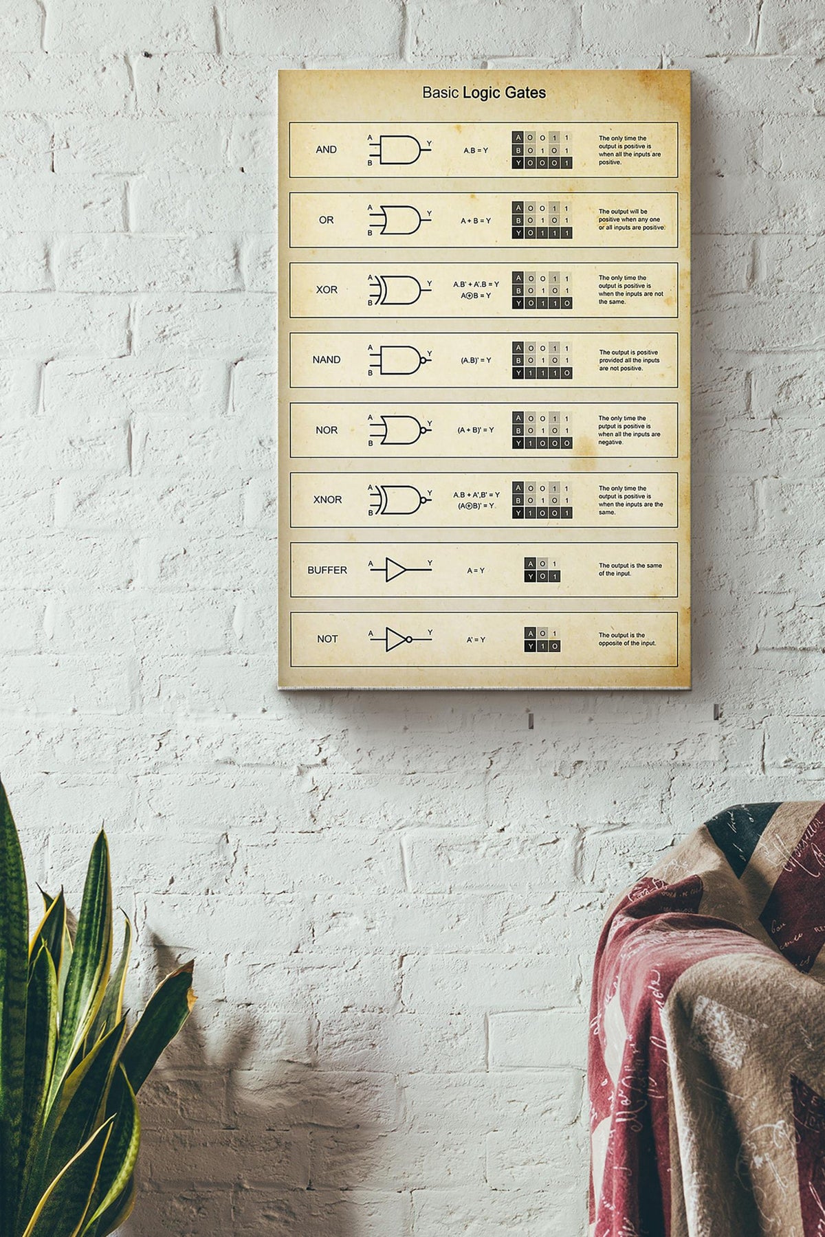 Basic Logic Gates Electric Poster Canvas Gallery Wrapped Canvas Framed Gift Idea