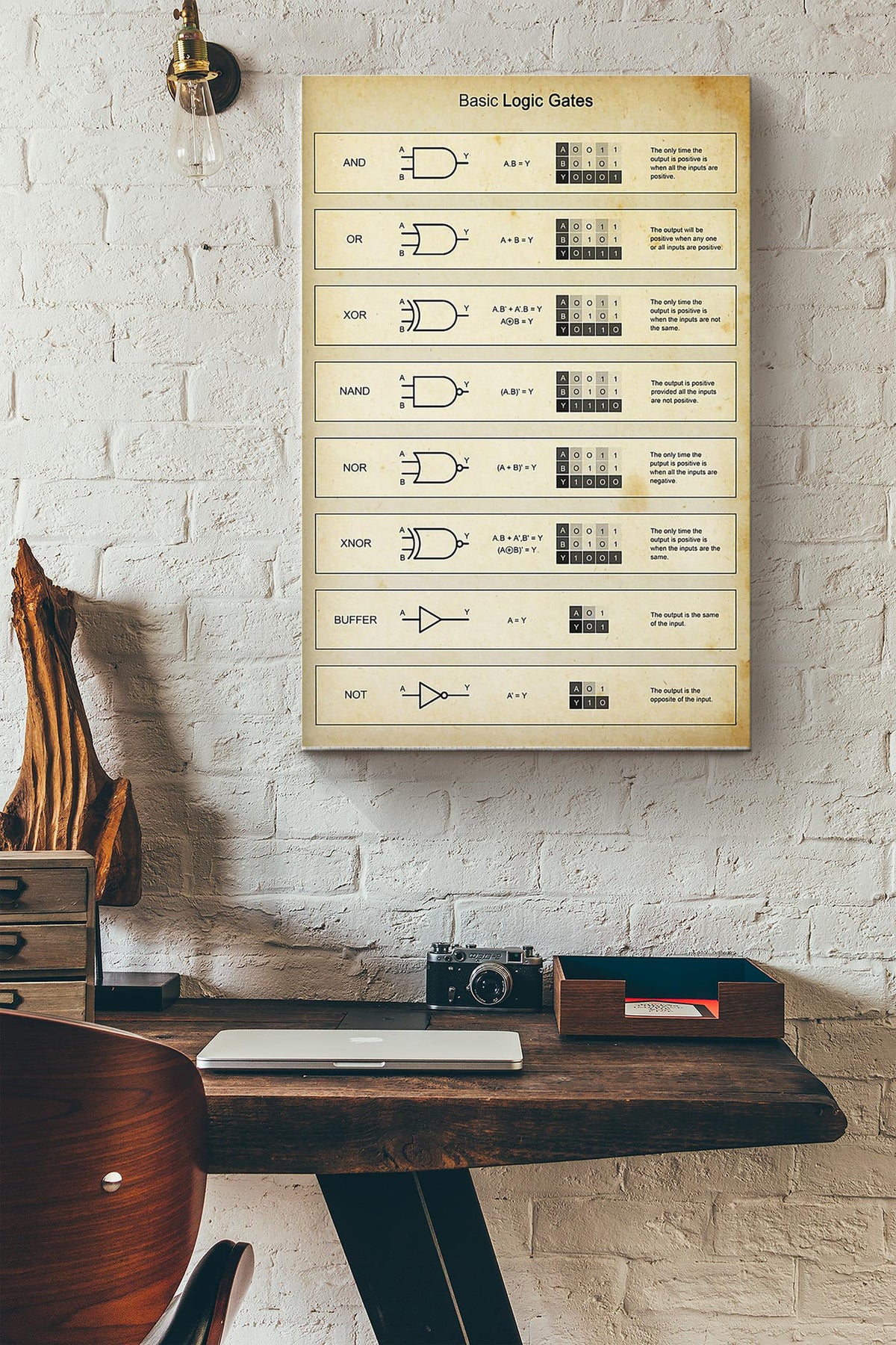 Basic Logic Gates Electric Poster Canvas Gallery Wrapped Canvas Framed Gift Idea