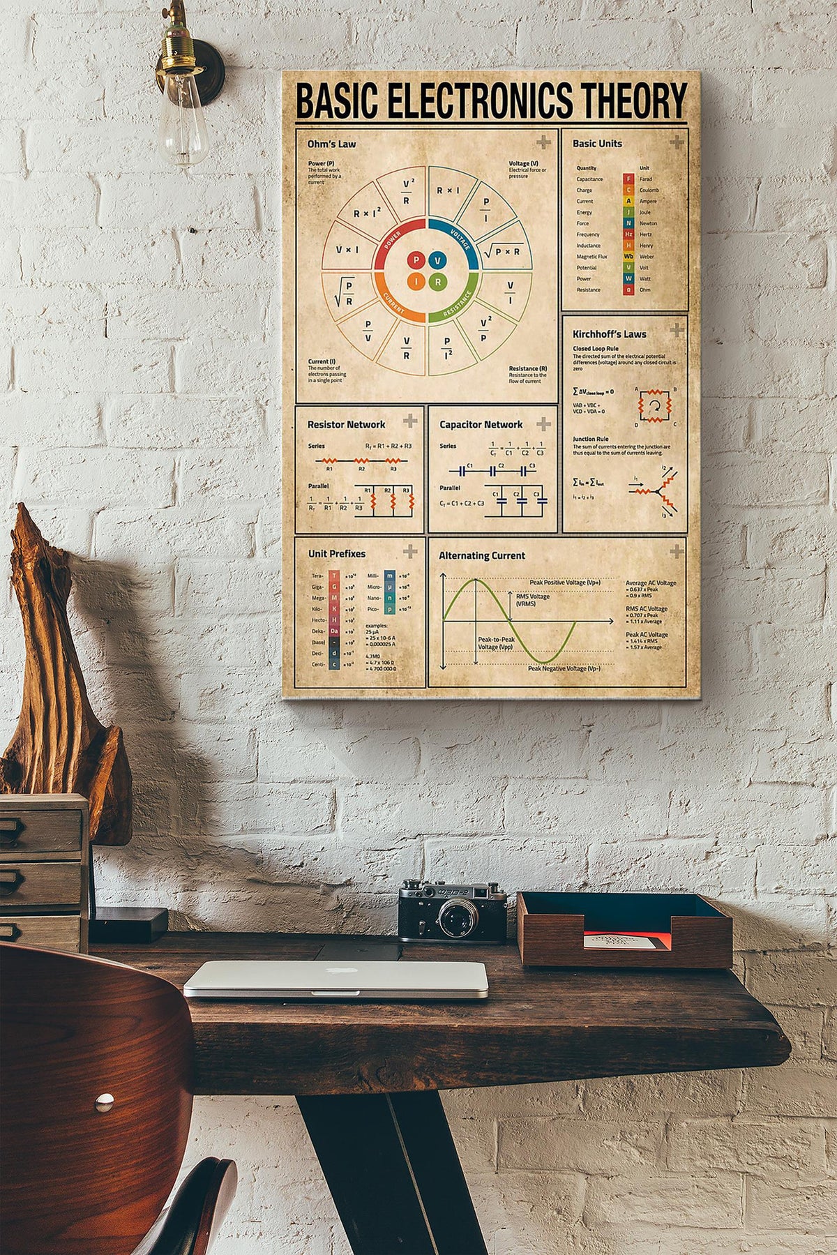Basic Electronics Theory Poster Canvas Gallery Wrapped Canvas Framed Gift Idea