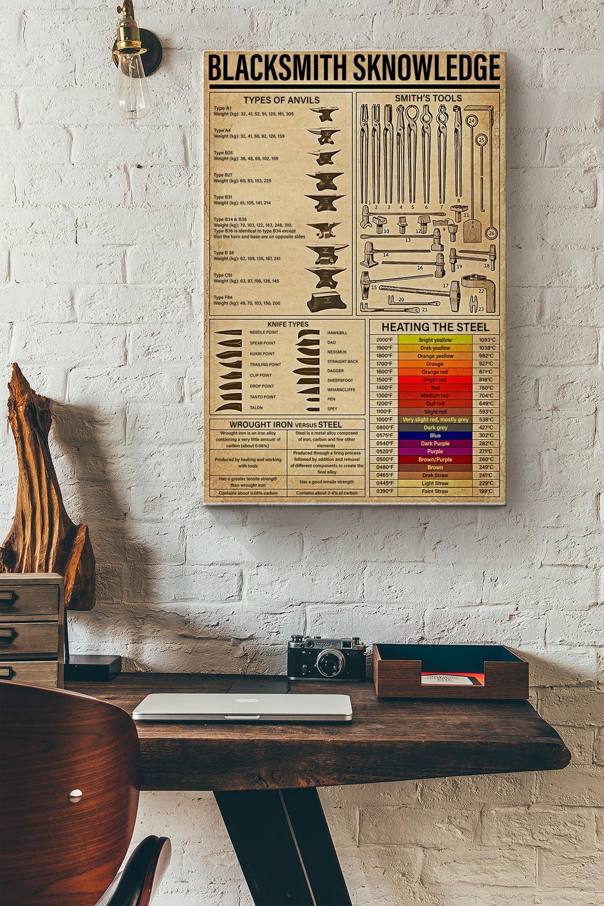 Blacksmiths Knowledge Basic Information Poster - Blacksmiths Wall Art - Gift For Blacksmiths Worker Father Fathers Day Canvas Gallery Wrapped Canvas Framed Gift Idea Framed Prints, Canvas