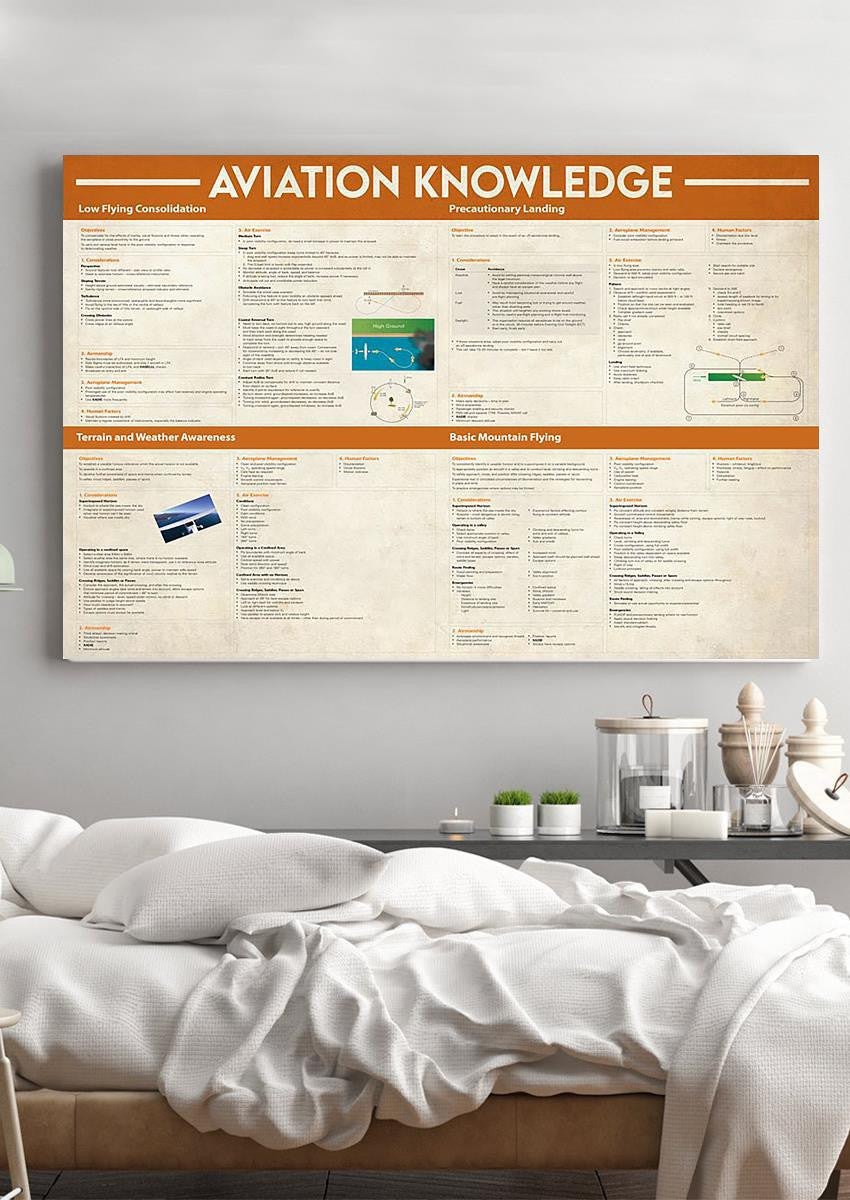 Basic Information Avation Knowledge For Homeschool Home Decor