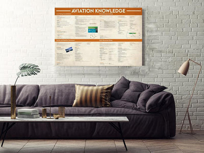 Basic Information Avation Knowledge For Homeschool Home Decor
