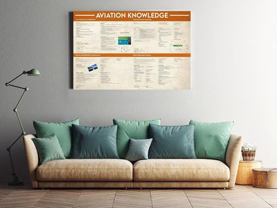Basic Information Avation Knowledge For Homeschool Home Decor