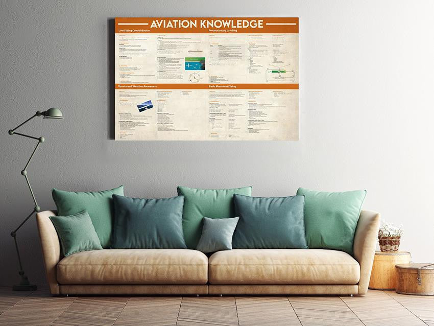 Basic Information Avation Knowledge For Homeschool Home Decor