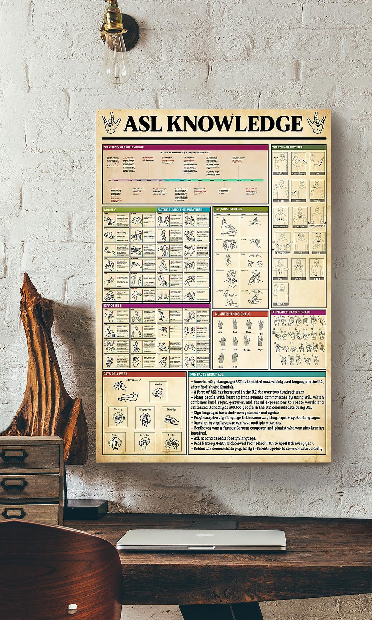 American Sign Language Knowledge Wall Art For Kid Nursery School Decor Canvas Gallery Wrapped Canvas Framed Gift Idea Framed Prints, Canvas
