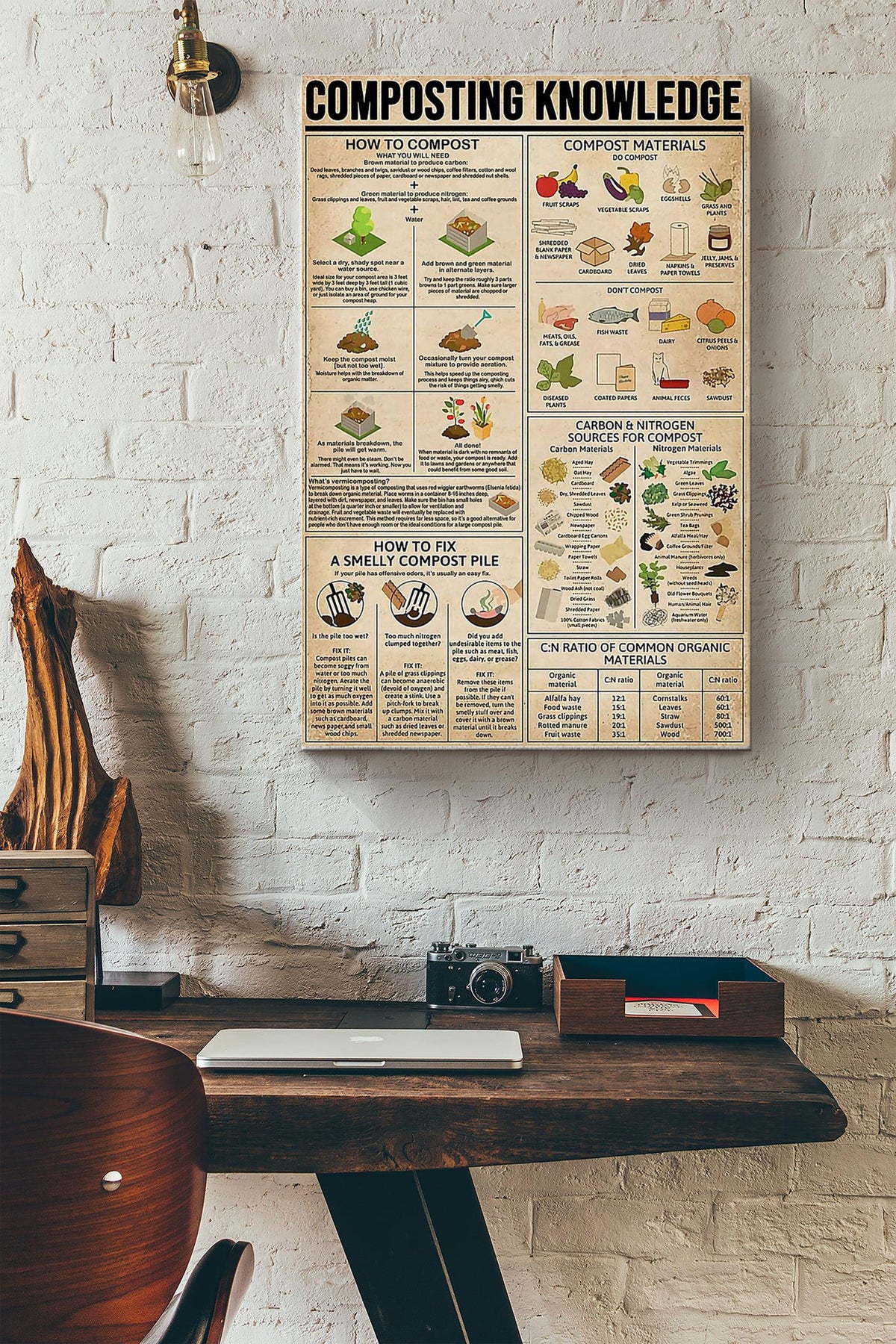 Composting Knowledge Things You Need To Know About Composting Poster Canvas Gallery Wrapped Canvas Framed Gift Idea