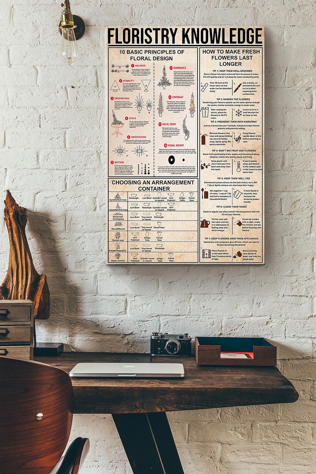 Floristry Knowledge Things You Need To Know About Floristry Poster Canvas Gallery Wrapped Canvas Framed Gift Idea