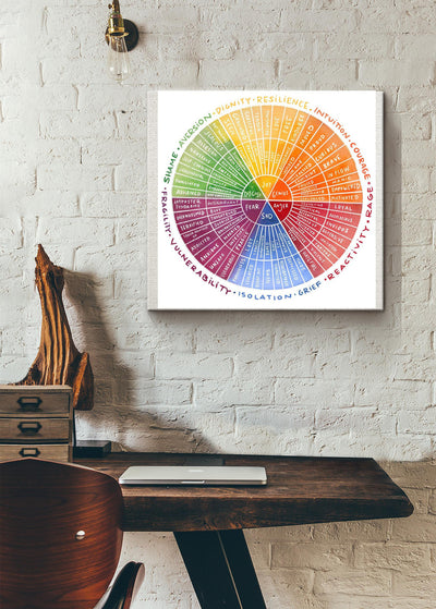 Emotions Wheel Awareness Therapy Counseling Square Poster Canvas Gallery Wrapped Canvas Framed Gift Idea