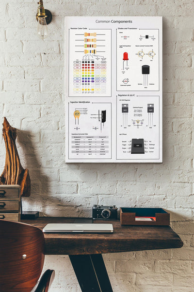 Common Components Poster Canvas Gallery Wrapped Canvas Framed Gift Idea