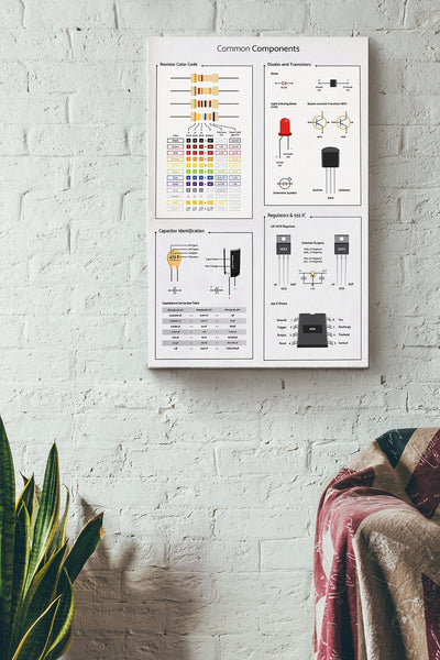 Common Components Poster Canvas Gallery Wrapped Canvas Framed Gift Idea
