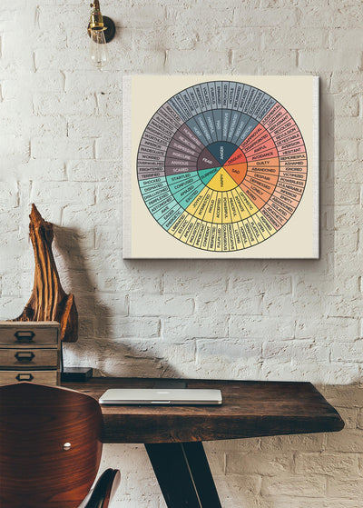 Emotions Wheel Awareness Therapy Square Poster Canvas Gallery Wrapped Canvas Framed Gift Idea