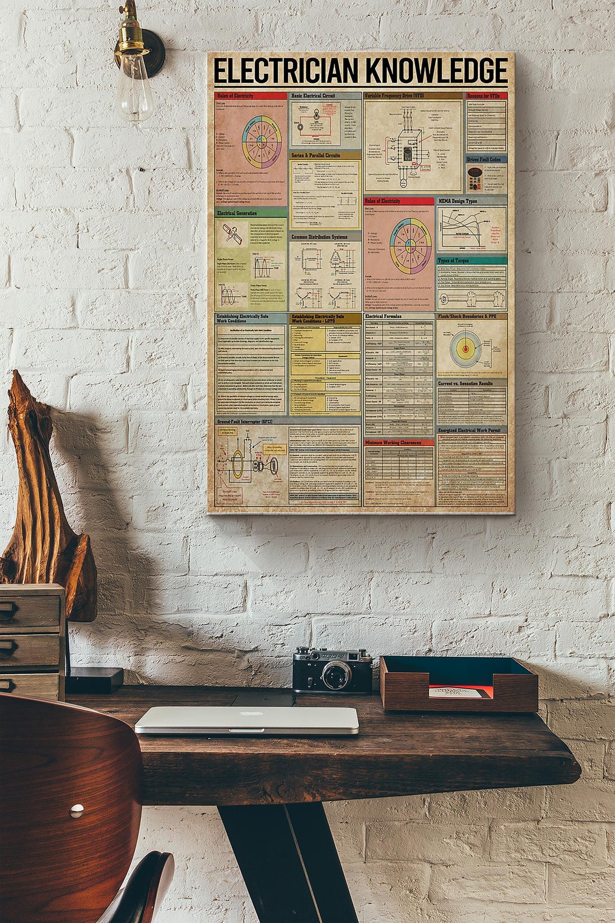 Eletricican Knowledge Things You Need To Know About Electrician Poster Canvas Gallery Wrapped Canvas Framed Gift Idea
