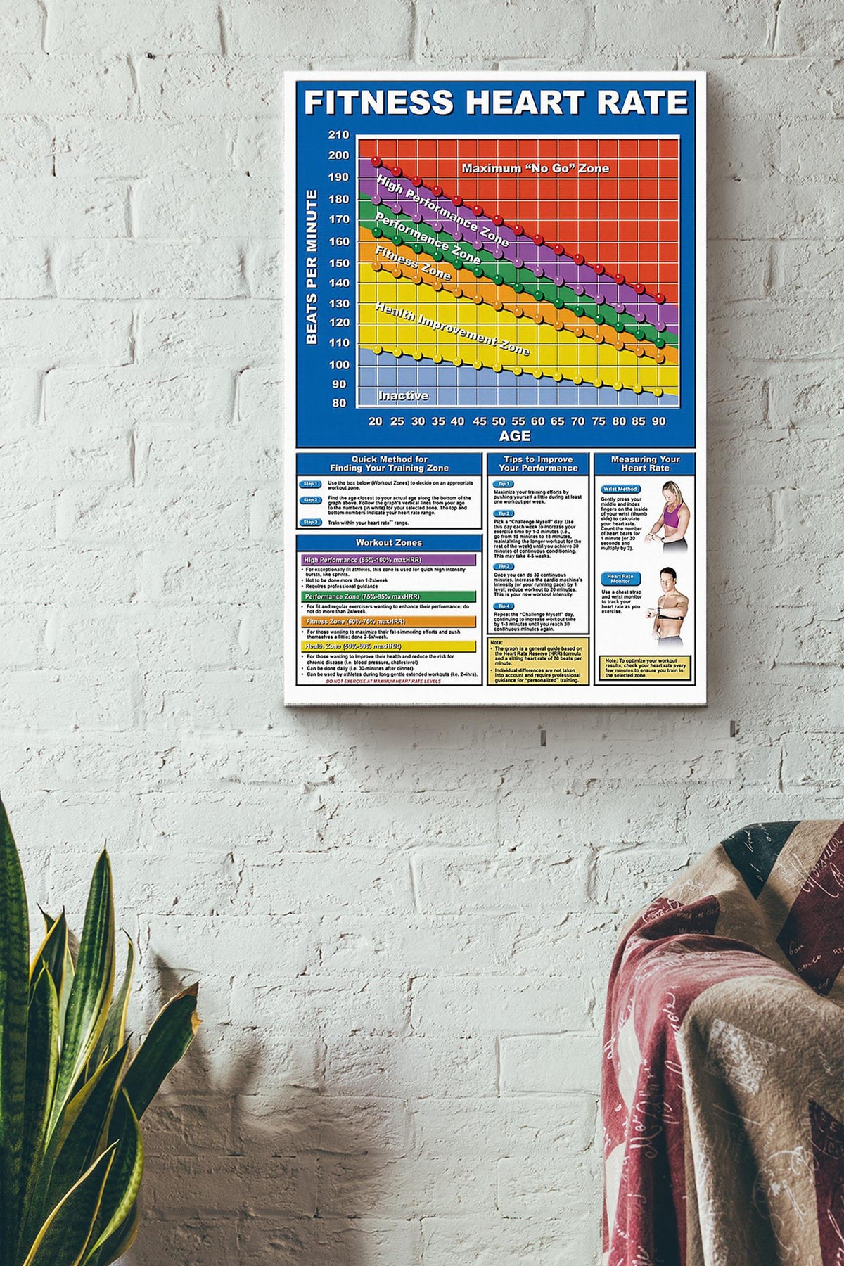 Fitness Heart Rate Poster Canvas Gallery Wrapped Canvas Framed Gift Idea